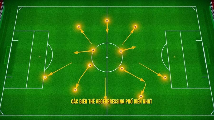 2. Các biến thể Gegenpressing phổ biến nhất