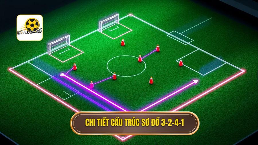 Chiến thuật bóng đá 3-2-4-1: Sự tiến hóa đỉnh cao của tư duy kiểm soát 2 Cấu trúc và cách vận hành chi tiết của sơ đồ 3-2-4-1